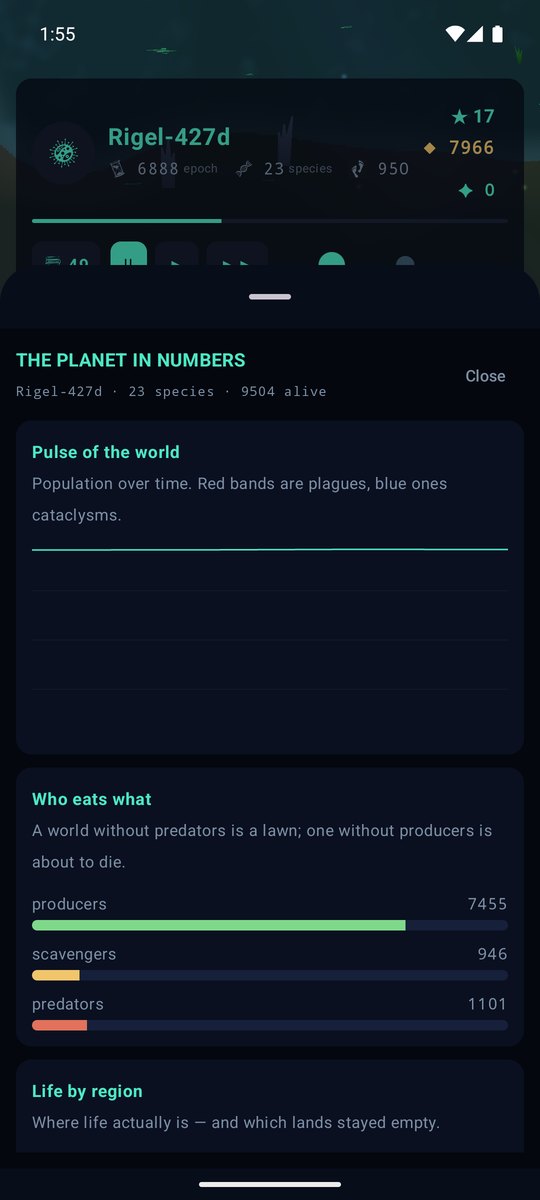 Planet charts
