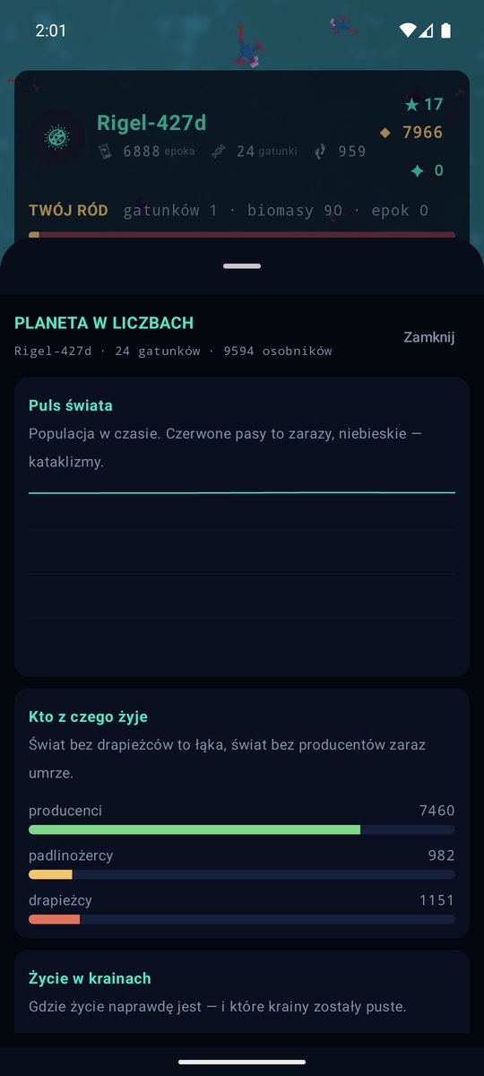 Wykresy planety